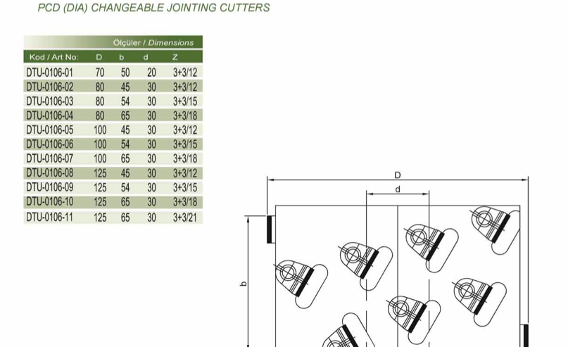 PCD (DIA) Changeable Jointing Cutters – NETMAK
